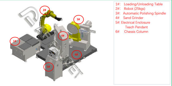 ISO Faucet Grinding Machine RTAF-GP0101-Hybrid Grinding And Polishing Equipment