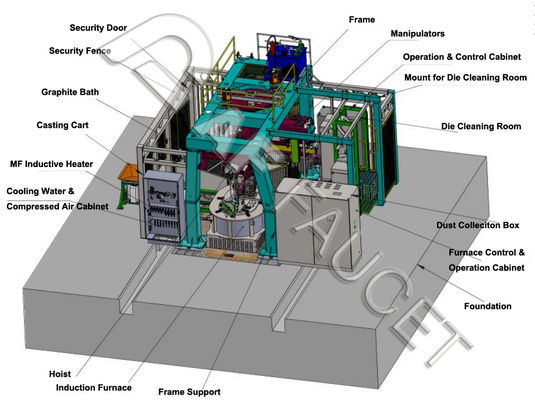 CNC Casting MachineBrass Automatic Casting Machine- 2 Manipulators Low Pressure Die Casting Machine