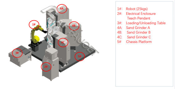 Electronic Controlled Faucet Polishing Machine Sand Core Shooter Machine For Copper Casting